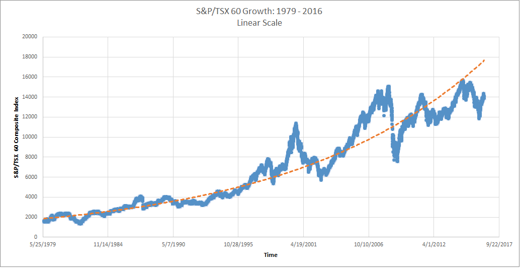 Tsx 60 cheap
